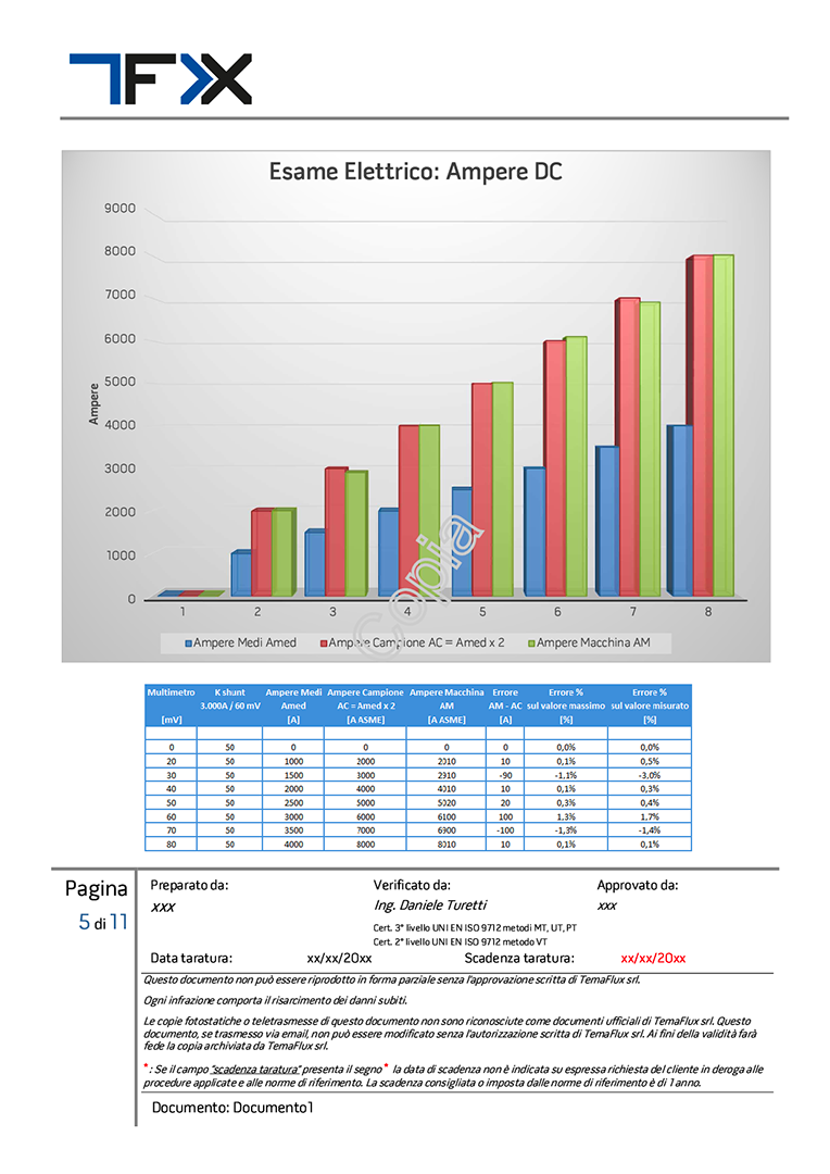 taratura certificazione strumenti controllo non distruttivo